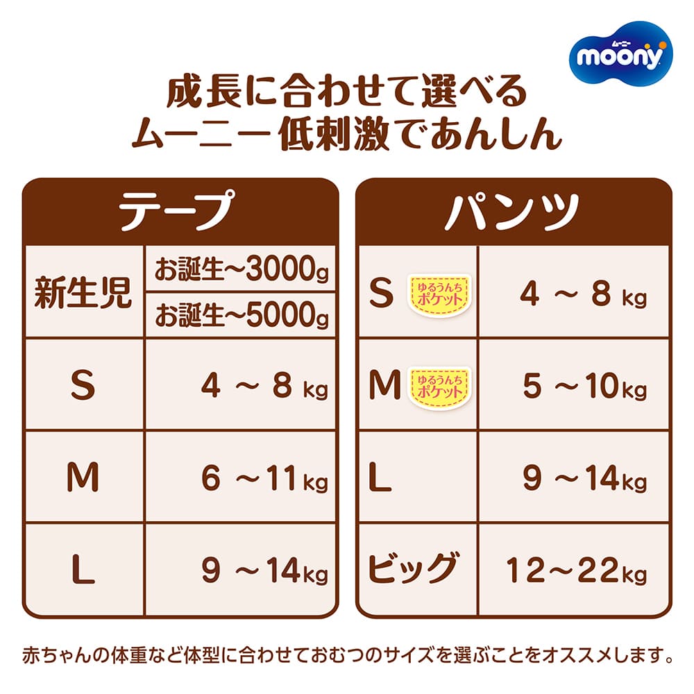 パンツ Lサイズ〕ムーニーマン 低刺激であんしん オムツ 36枚｜ユニ
