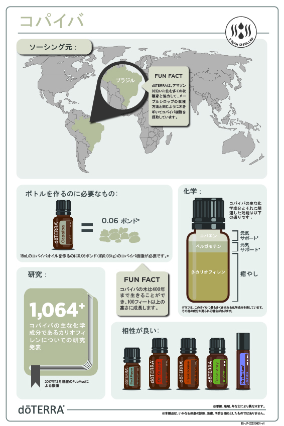 コパイバ - doTERRA TIMES