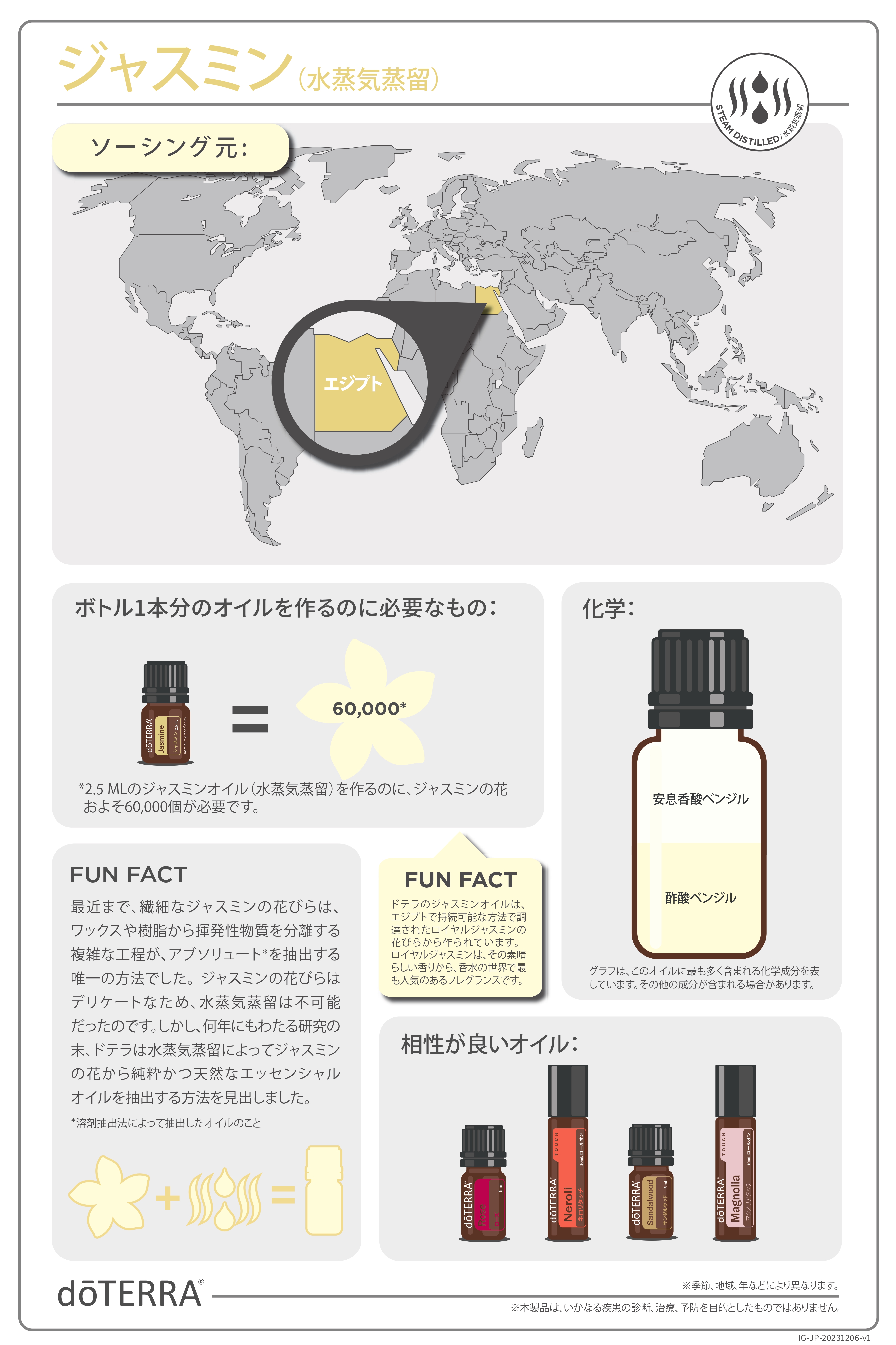 ジャスミン（水蒸気蒸留） - doTERRA TIMES