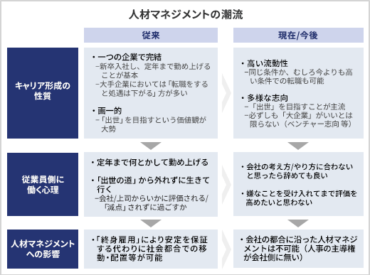 人材戦略・人事制度の再構築支援～人材マネジメントの見直し | DOLBIX