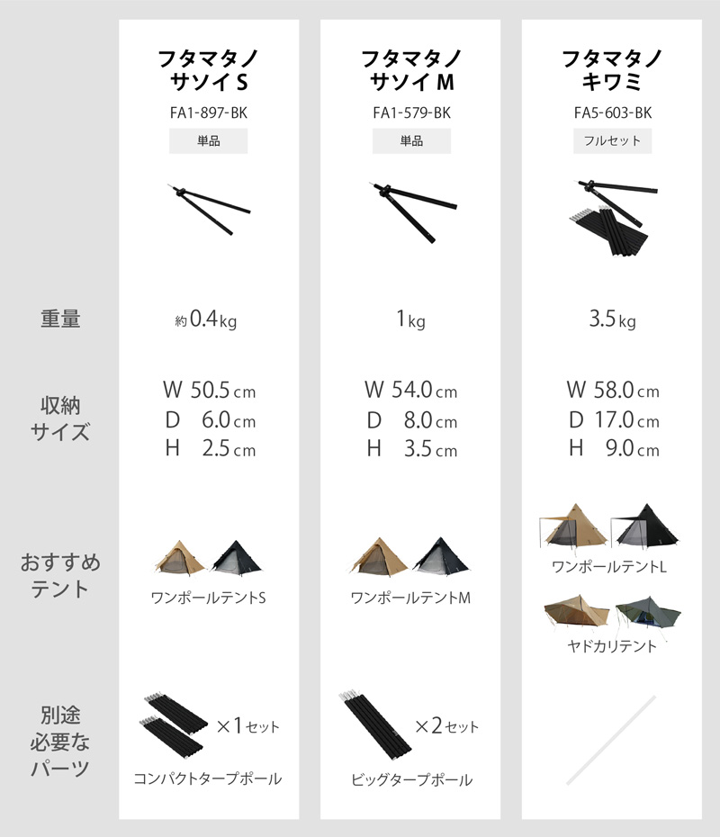 フタマタノキワミ DOD 二股化 フタマタノキワミ FA5-603-BK - DOD