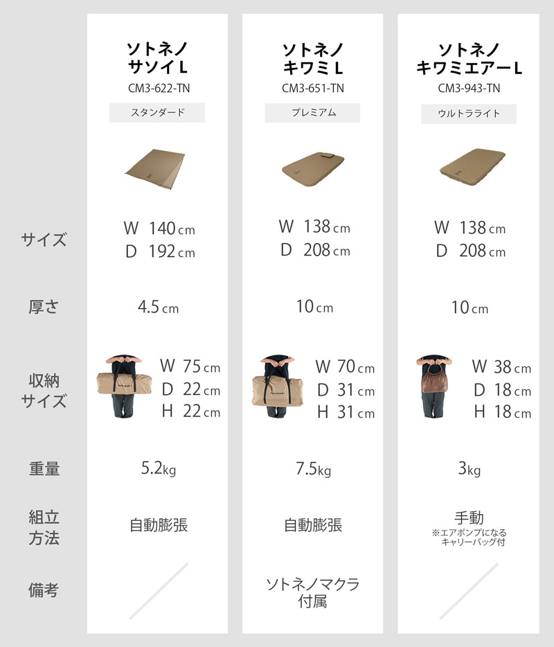DODソトネノキワミL