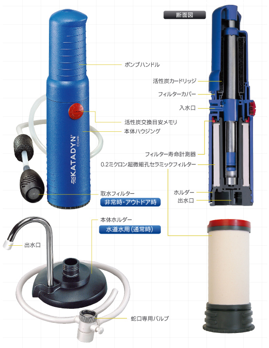 浄水器 KATADYN Combi plus | 外観・浄水断面図