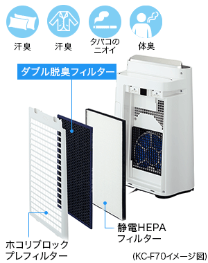 加湿空気清浄機 KC-F70-W SHARP シャープのレンタル | 加湿空気清浄機