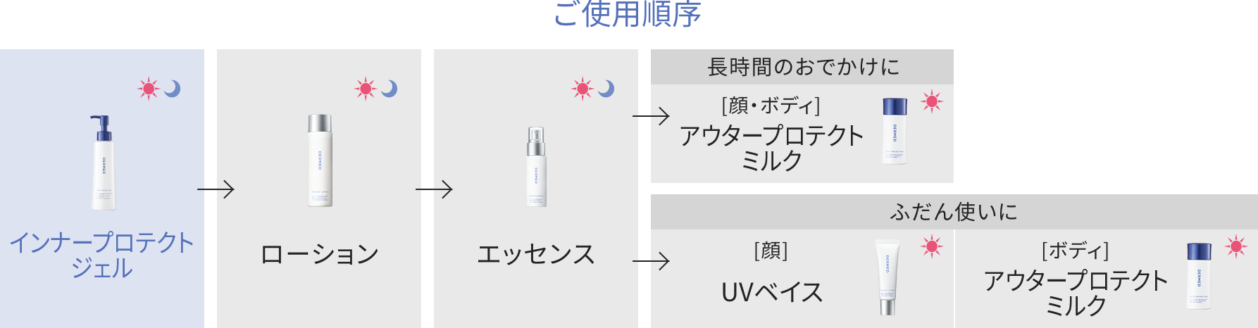 インナープロテクト ジェル｜デルメッド オンラインストア ［公式］