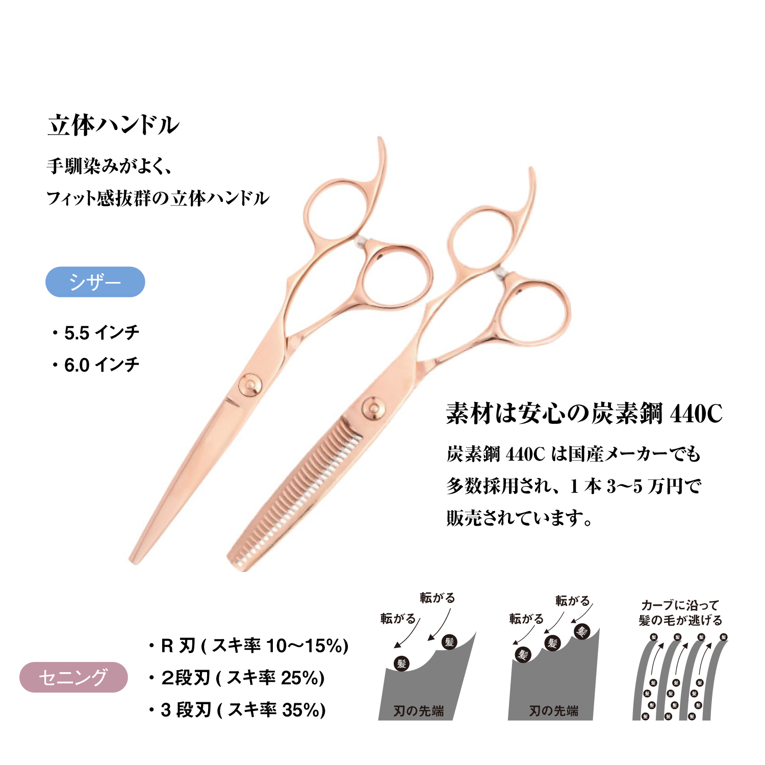 スパット快適に切れる理美容師サロン仕様カットシザーセニング