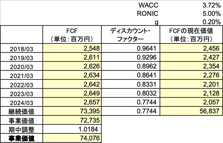 企業価値評価【入門編】 | 書籍 | ダイヤモンド社