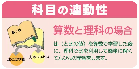 小学生の塾で使用する教材や指導システム | 英進館