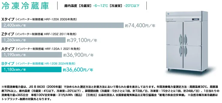 HRF-75BT・ホシザキ【自然冷媒】縦型冷凍冷蔵庫インバーター 業務用