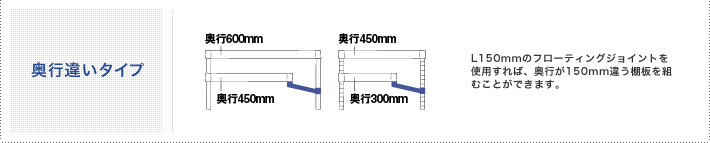組み換え可能 | 便利な使い方から選ぶ | 製品情報 | ホームエレクター