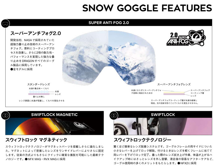 25-26 ドラゴン ゴーグル DRAGON DX3 ディーエックススリー ジャパン