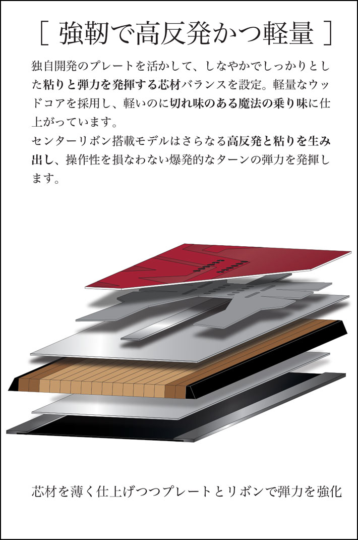 予約商品] 26-27 WRX SB スノーボード ダブルアールエックス Mk-U