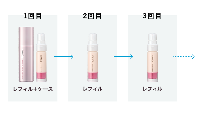 アドバンスト ビューティ コンセントレート 定期便申込ページ｜無添加