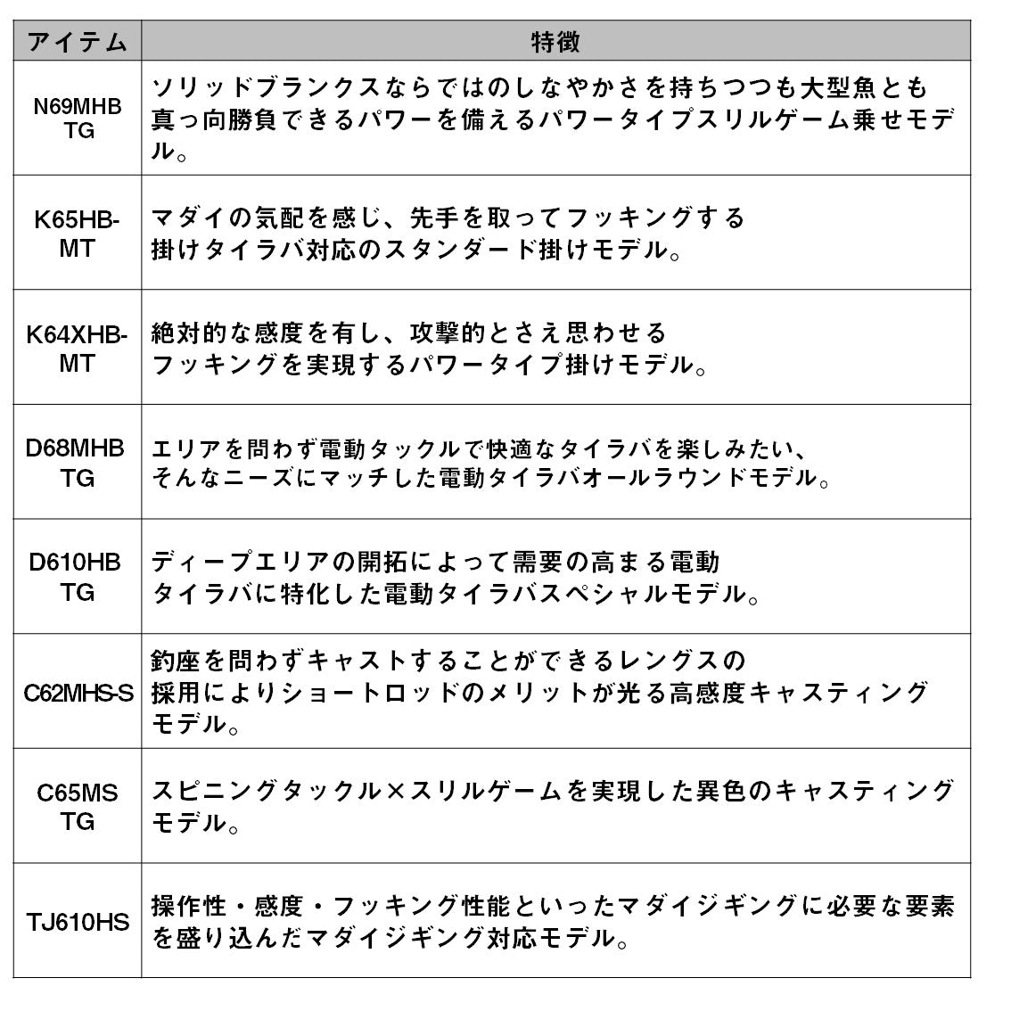 紅牙MX 数量限定特価品（保証書無し） – フィッシングマックス WEBSHOP