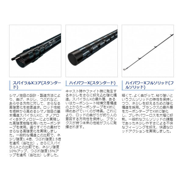21 ゲームタイプLJ S65-0/FS – フィッシングマックス WEBSHOP