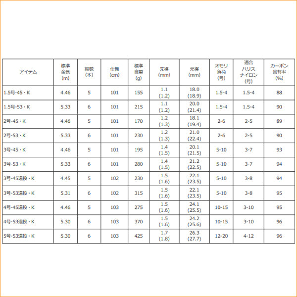 リバティクラブ 磯風 3号-53遠投・K – フィッシングマックス WEBSHOP