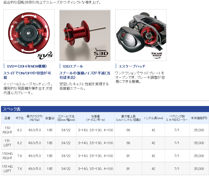 本場が認めたライトウエイトバーサタイル。 魚拓,中古釣具,釣具,釣り具