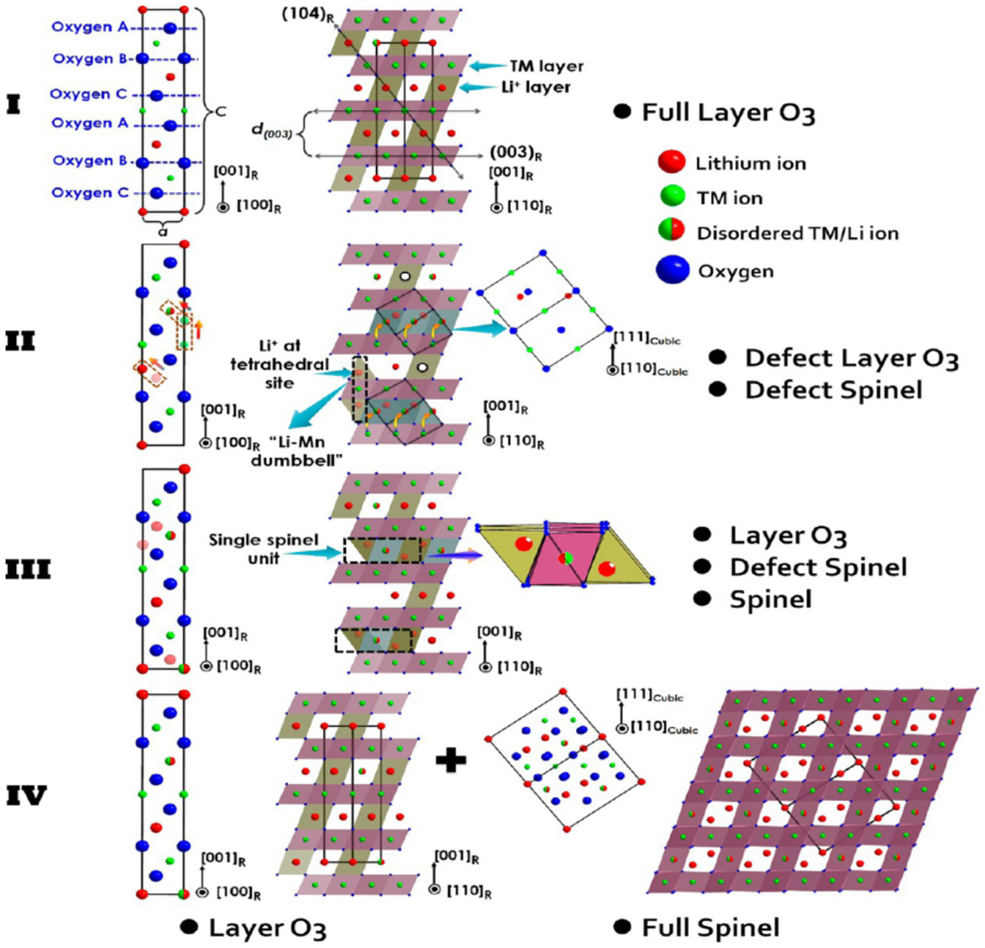 Frontiers | Research Progress on the Surface of High-Nickel Nickel