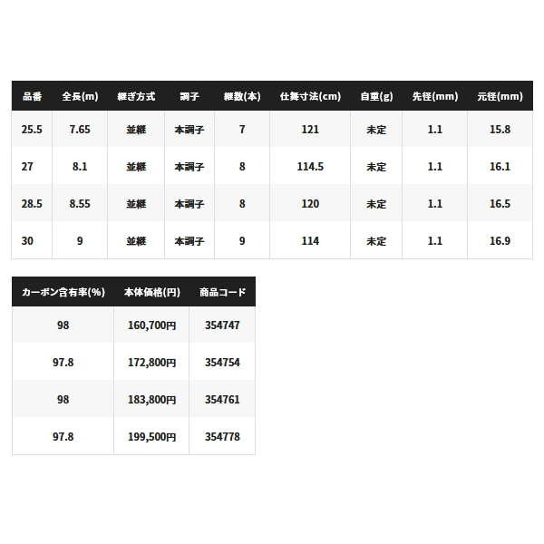 ≪'22年9月新商品！≫ シマノ 飛天弓 閃光 L2 21 〔仕舞寸法 120cm