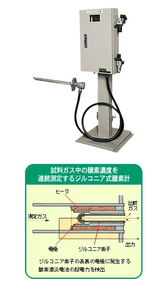 直接挿入形ジルコニア式酸素分析装置：ガス分析計：計測機器 | 富士電機