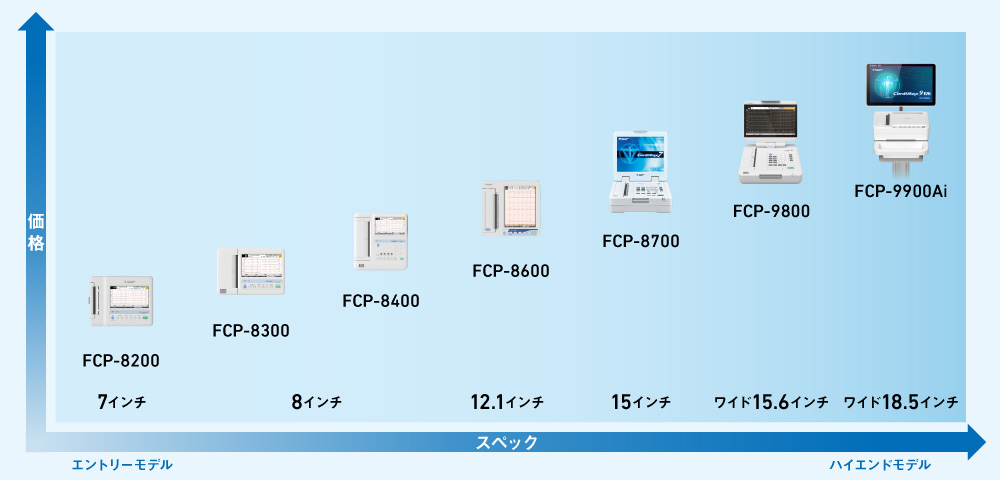 心電図検査 | フクダ電子