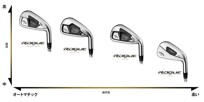 キャロウェイゴルフ ROGUE ST MAX FAST アイアン - ジーワンゴルフ