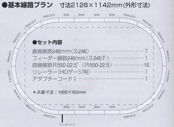 HO) UNITRACK(ユニトラック) HO線路セット (鉄道模型) - ホビーサーチ