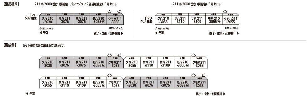 211系3000番台 (房総色・パンタグラフ2基搭載編成) 5両セット (5両