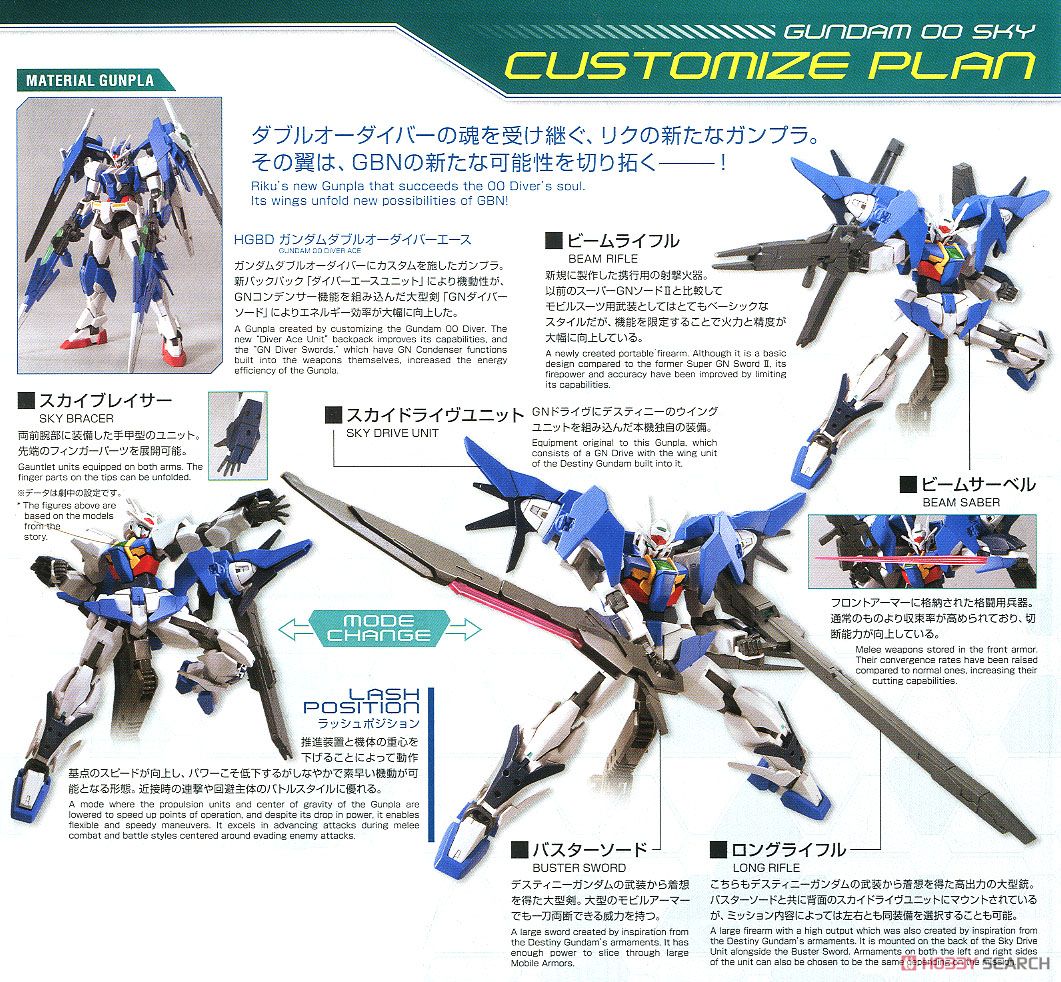 ガンダムダブルオースカイ (HGBD) (ガンプラ) - ホビーサーチ ガンプラ他