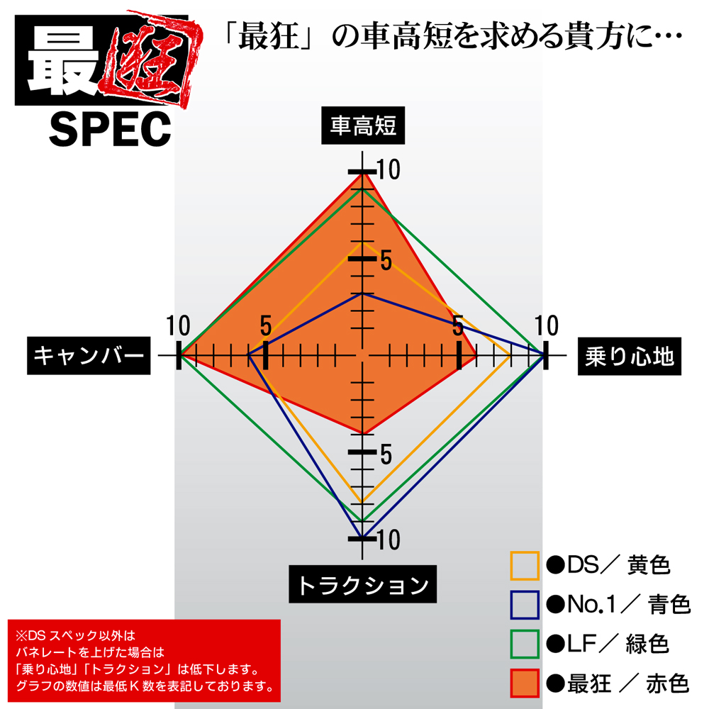 最狂スペック S13/14/15/180SX/C33/35/A31 商品詳細 広島県東広島市