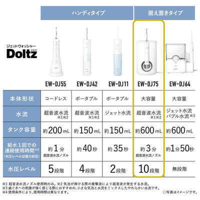 パナソニック Panasonic 口腔洗浄器 ジェットウォッシャー ドルツ 超