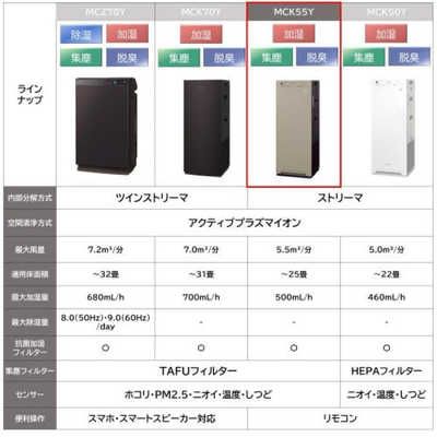 ダイキン DAIKIN 加湿空気清浄機 空気清浄:25畳まで 加湿(最大): 14畳