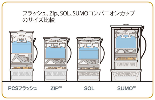 mont－bell モンベル JETBOIL ジェットボイル SOL