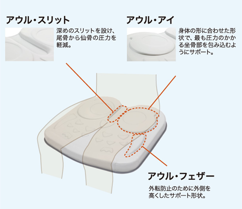 車椅子クッション レンタル アウルREHA │フランスベッドの介護