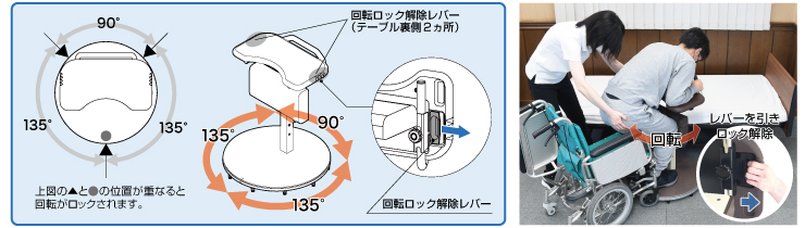 たちあっぷ ひざたっちC 回転式(CKL-12B)｜福祉用具なら【矢崎化工