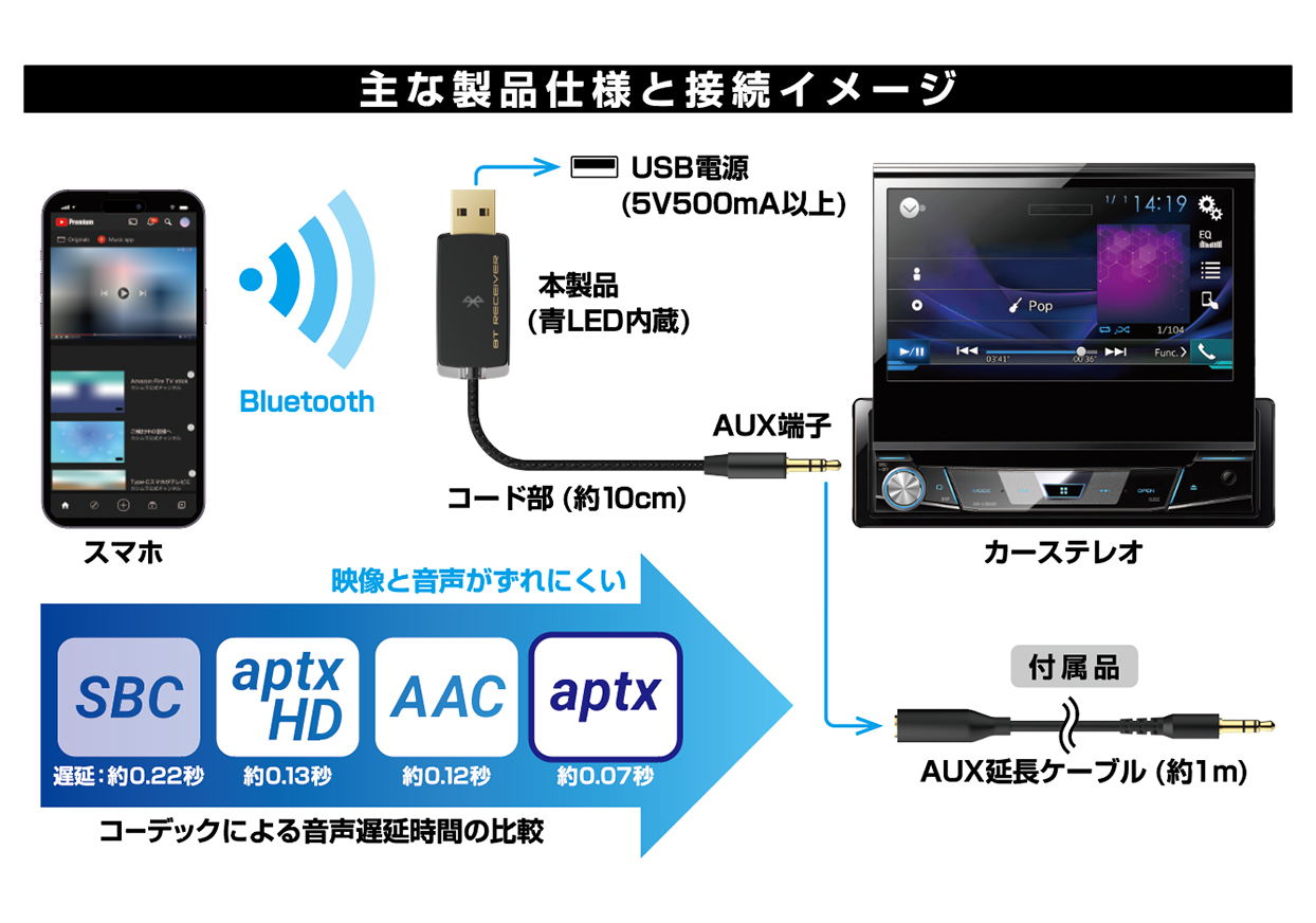 Bluetooth ミュージックレシーバー USB 低遅延 – カシムラ