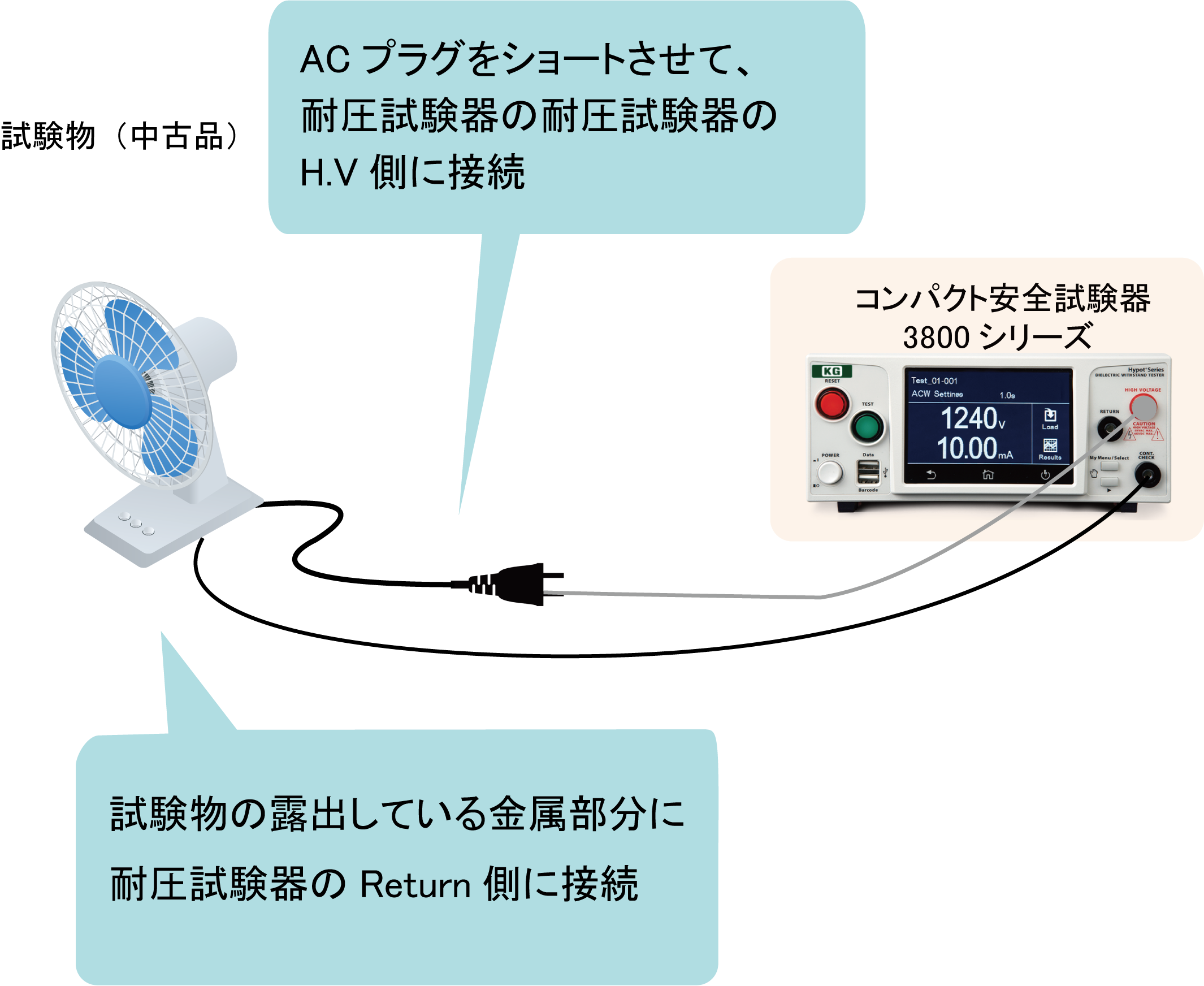 PSEに対応した耐圧試験方法 - 株式会社計測技術研究所
