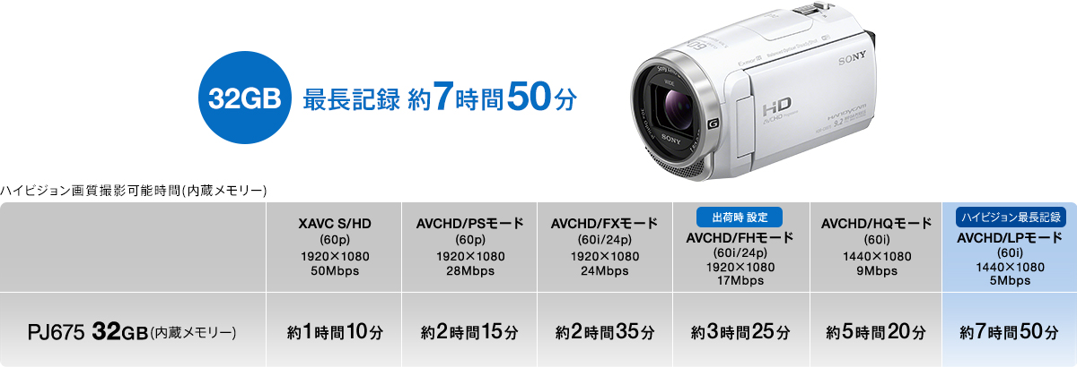 SONY[ソニー] デジタルHDビデオカメラレコーダー HDR-CX675｜イチオシ