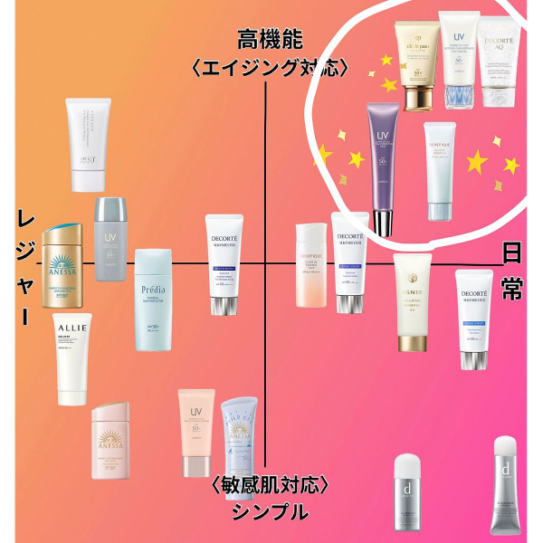 コスメデコルテ AQ アブソリュート UV プロテクション ブライトニング
