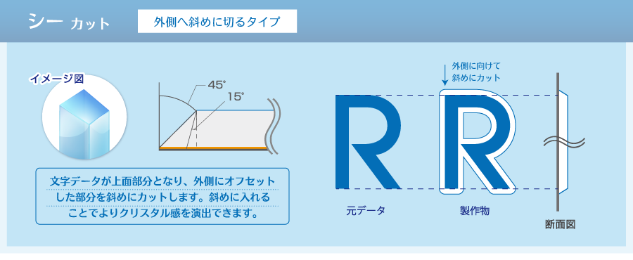 JEWEL SIGN｜切文字専門サイトby看板マート