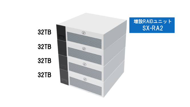デジタル録画装置 ランガードSX-N3b | 製品情報 | トータル