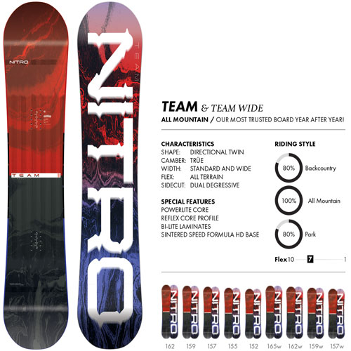 NITROナイトロ | TEAMチーム | 18-19モデル | ボード詳細 | レッツゴー