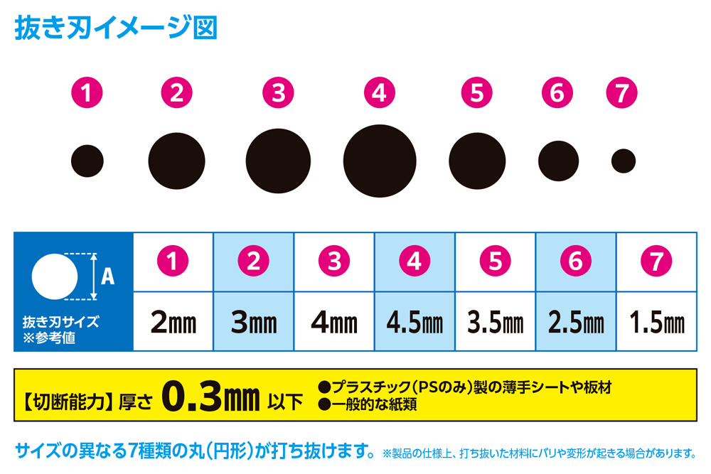 HG ディテールパンチ 丸 | 株式会社ウェーブ