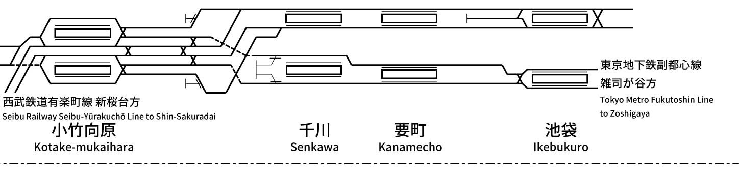 配線略図.net ～関東中心に鉄道配線略図を公開