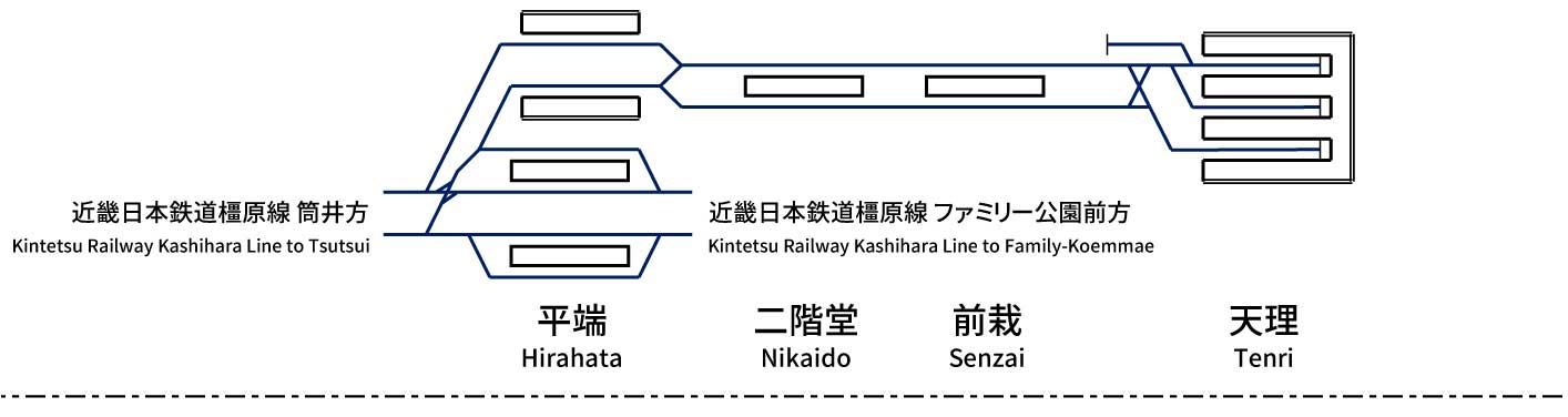 近畿日本鉄道御所線 - 配線略図.net