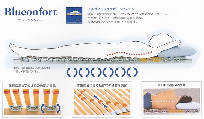 ノッティンブル(Nottinblu)のベッドなら | 川崎多摩区の西川寝具店半ざむ