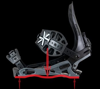 FREE RANGER - PRIME CONNECT | Karakoram Bindings 公式