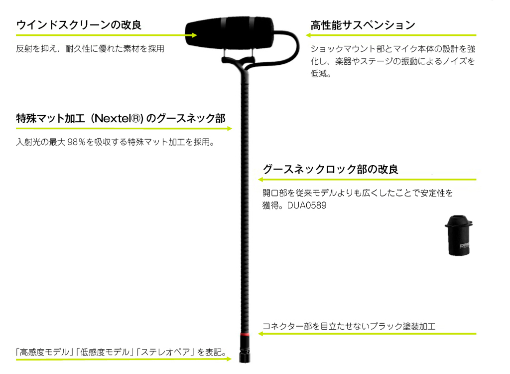 4099 CORE+楽器用マイクロホン - DPA Microphones - ヒビノインター
