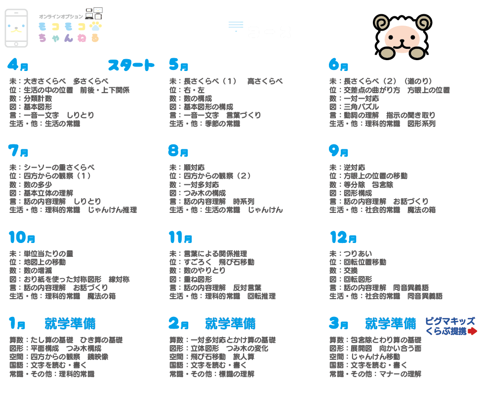 年長コース (5-6歳) | こぐま会教材、提携SAPIX(サピックス)ピグマの