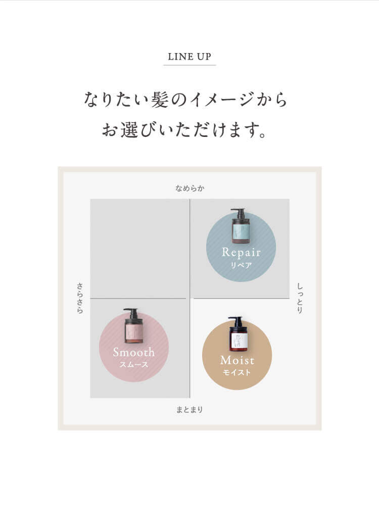 cocone クレイクリームシャンプー モイストトライアル5個 - はぐくみ